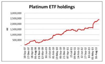 Platin und Palladium – Eine Bestandsaufnahme Teil I