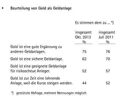 Forsa Umfrage Grafik 3