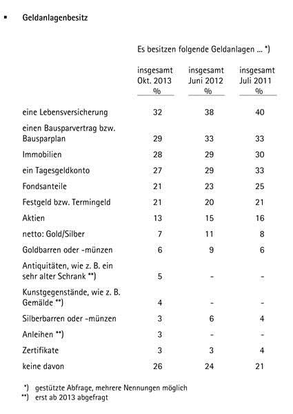 Forsa Umfrage Grefik 2