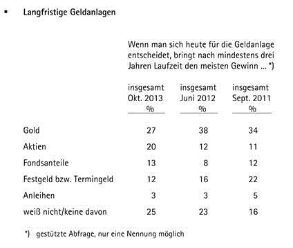 Forsamfrage Grafik 1