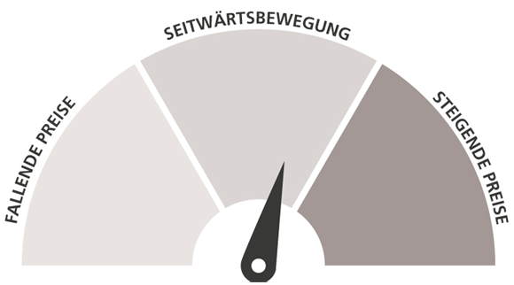 Sentiment Gold Januar 2017 - Erwartung