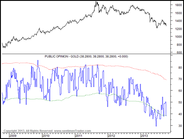public opinion - Gold