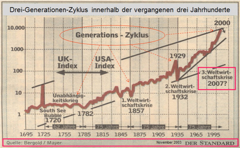 Verschuldungs- und Währungskrisen 